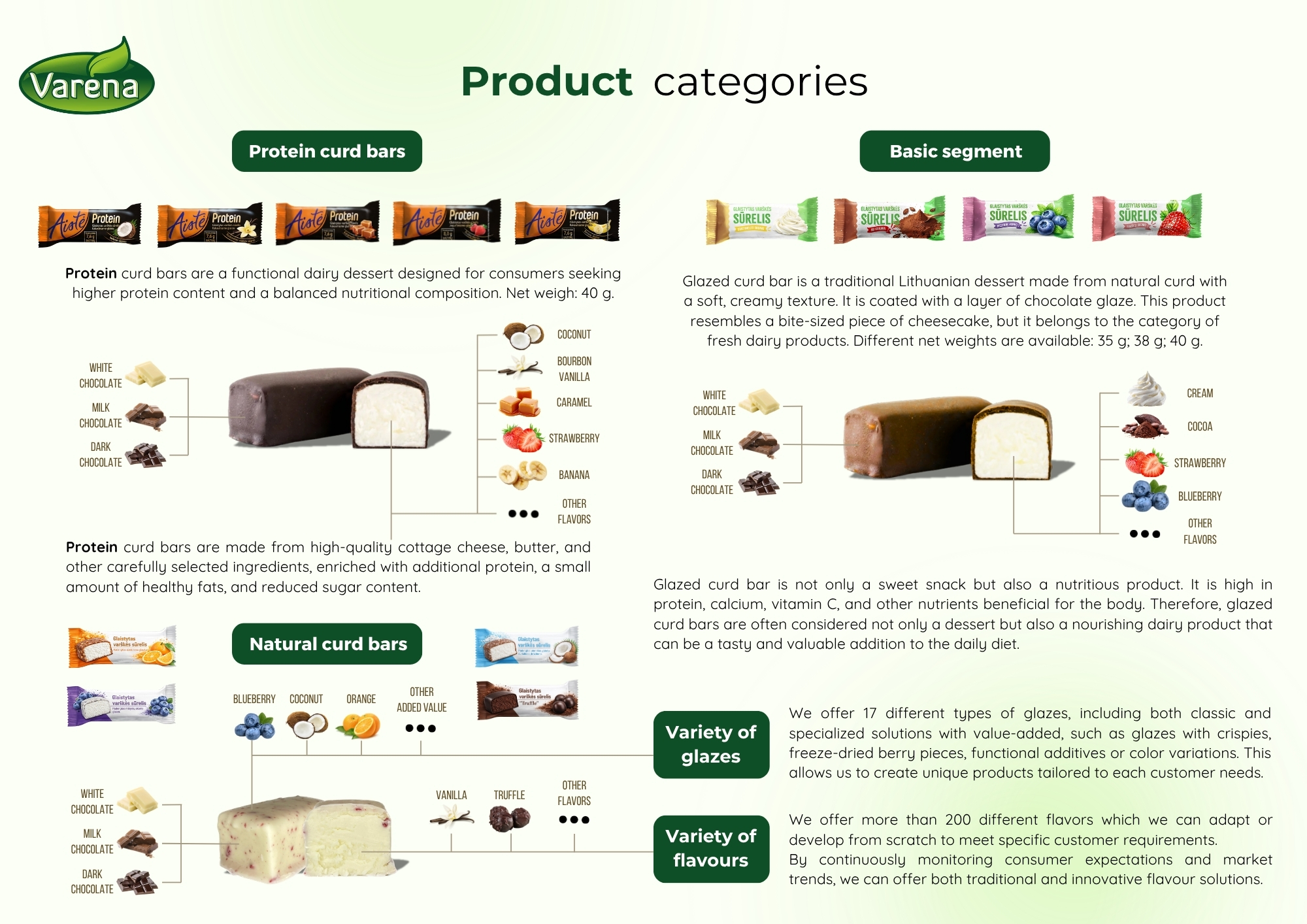 Varėnos pienelis produktų kategorijos: Protein varškės sūreliai, glaistyti varškės sūreliai, natūralūs varškės sūreliai / Product categories: protein curd bars, glazed curd bars, natural curd bars